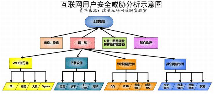 内部网络安全：如何识别和避免内部网络威胁（内部网络安全:如何识别和避免内部网络威胁的方法）-图2