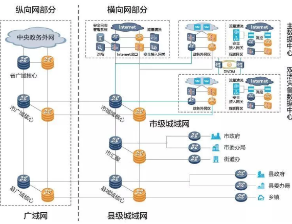 内部网络安全：如何识别和避免内部网络威胁（内部网络安全:如何识别和避免内部网络威胁的方法）-图3