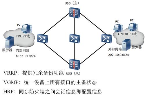 深入理解网络安全体系：从防火墙到入侵检测（从网络安全的视角分析防火墙的主要功能和局限性）-图1