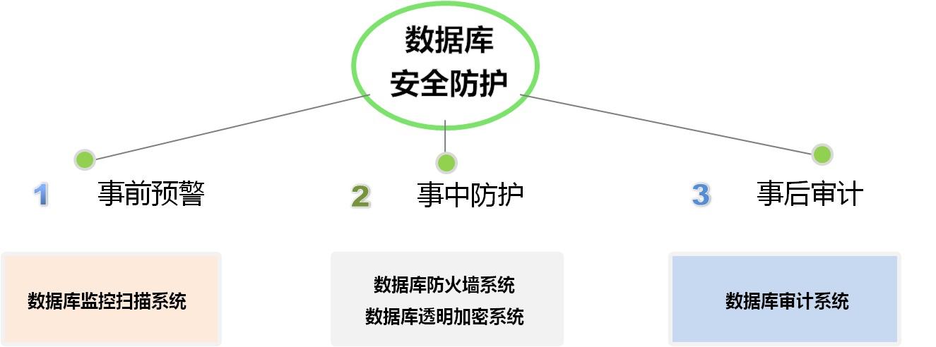 五大安全漏洞，如何为我们的系统做好防护？（安全 漏洞）-图2