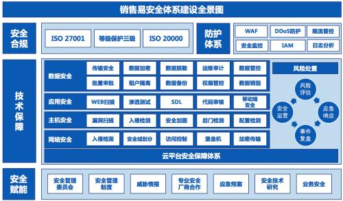 五大安全漏洞，如何为我们的系统做好防护？（安全 漏洞）-图3