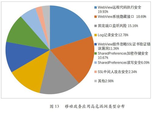 网络安全创新：区块链技术在安全领域的应用（web安全行业现状)-图2