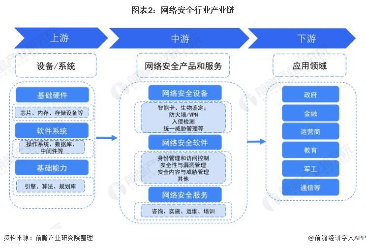 网络安全创新：区块链技术在安全领域的应用（web安全行业现状)-图1