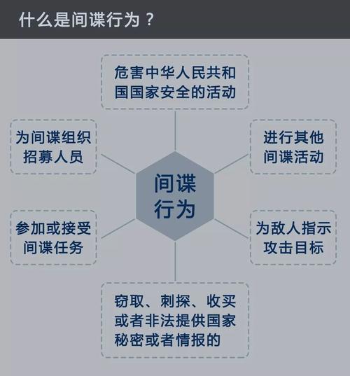 怎么识别间谍组织，瞄准网络安全:全面了解安全事件和威胁情报信息-图1