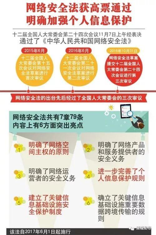 使用互联网主要安全是，网络安全与隐私保护:互联网时代的安全措施包括-图1