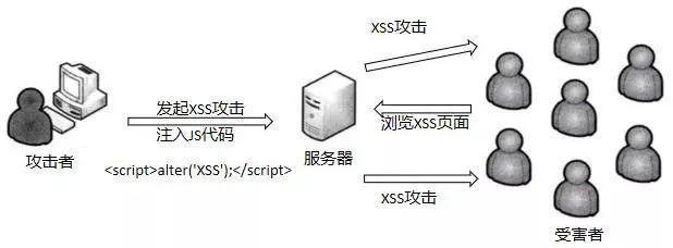 理解跨站脚本攻击（XSS）并保护您的网站（csp-j认证考试内容)-图3