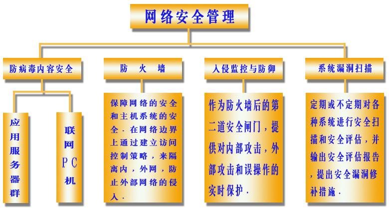 如何管理企业密码以保障素质更高的网络安全（企业秘密管理）-图1