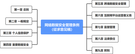 如何管理企业密码以保障素质更高的网络安全（企业秘密管理）-图3