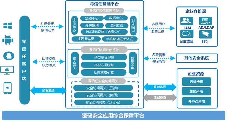 如何做好网络安全管理，网络安全密码技术-图2