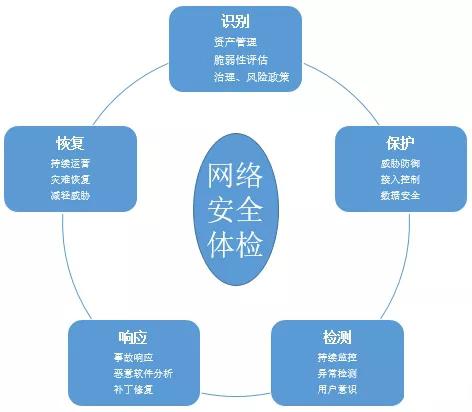 如何做好网络安全管理，网络安全密码技术-图3