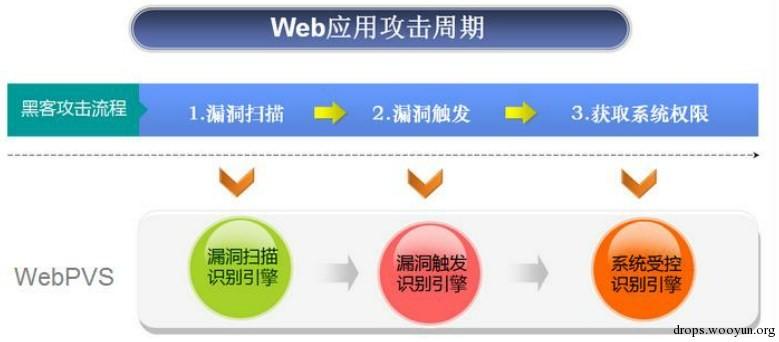 渗透测试：如何检查和减少网络系统的漏洞？（cnvd漏洞如何挖掘)-图1