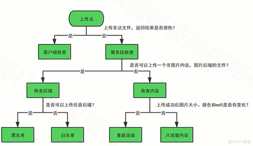 渗透测试：如何检查和减少网络系统的漏洞？（cnvd漏洞如何挖掘)-图2