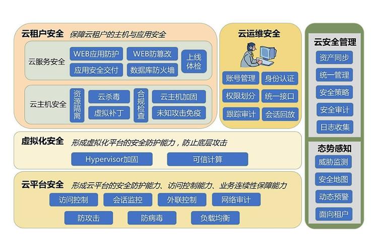 云安全攻略：如何利用云计算保护你的数据？（私云是什么意思)-图3