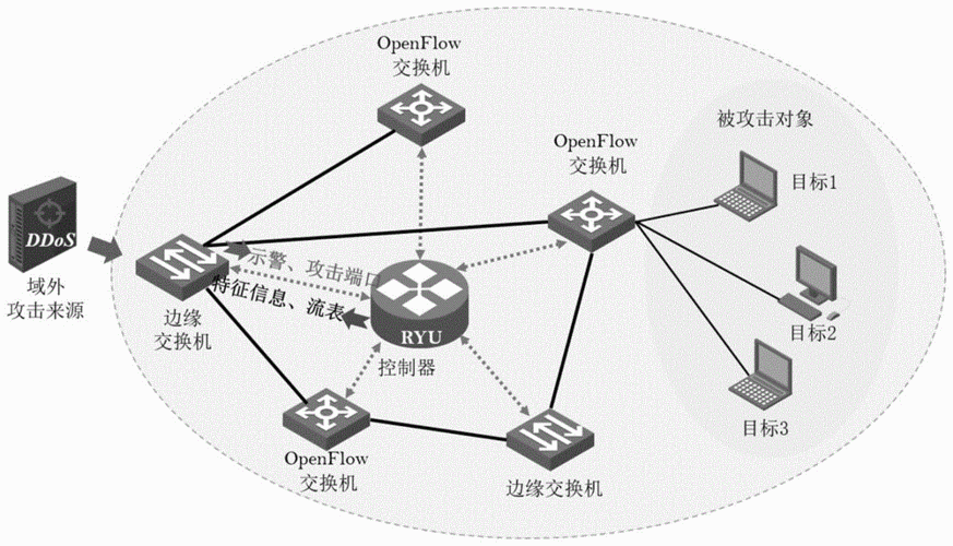 DDOS怎么防御，如何对抗针对您的网络的分布式拒绝服务攻击的行为-图2