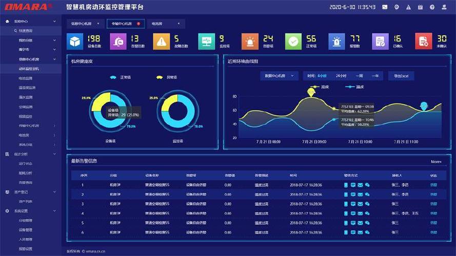 使用智能监控系统保卫你的办公室网络安全。（办公室监控软件能破解吗?怎样操作不被监控到呢)-图2