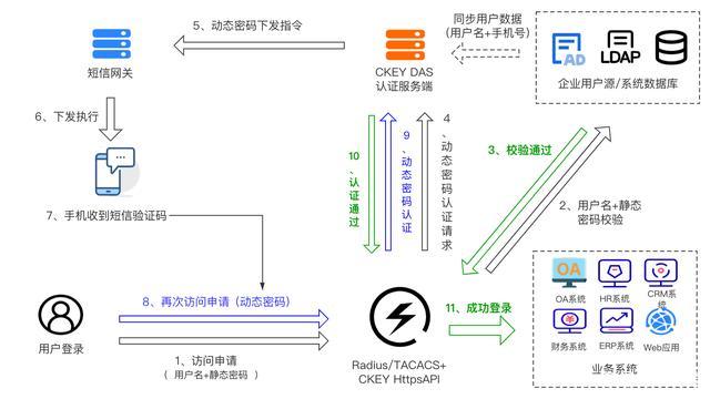 双因素身份验证：如何提高你的账户安全性？（双因素身份认证措施）-图3