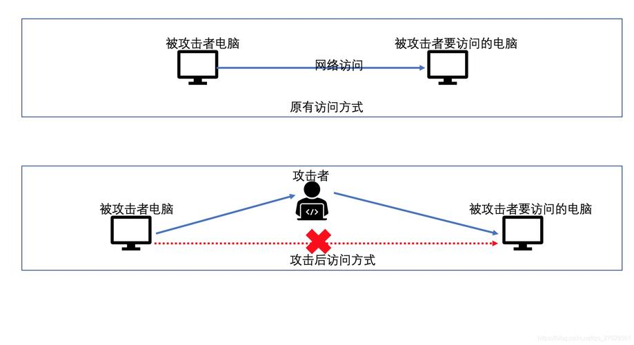 arp欺骗攻击的防御策略有，arp欺骗攻击的原理是什么-图2