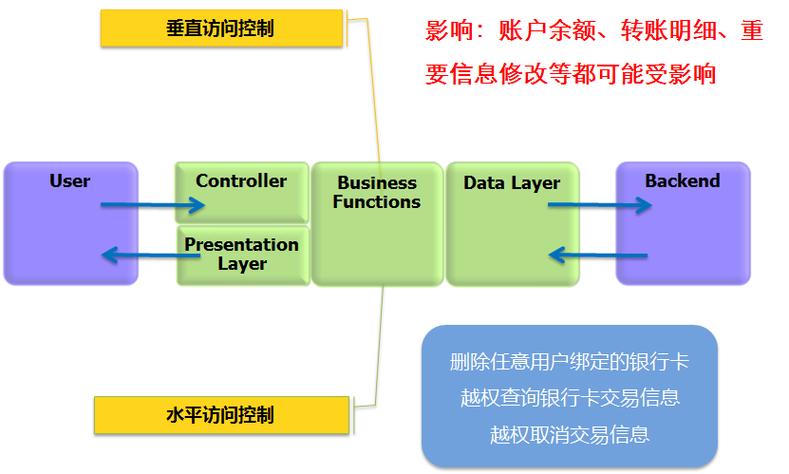 安全编码实践：如何避免常见的Web漏洞？（编程时的安全高度是多少)-图1