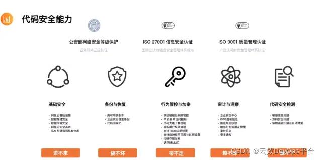 安全编码实践：如何避免常见的Web漏洞？（编程时的安全高度是多少)-图3