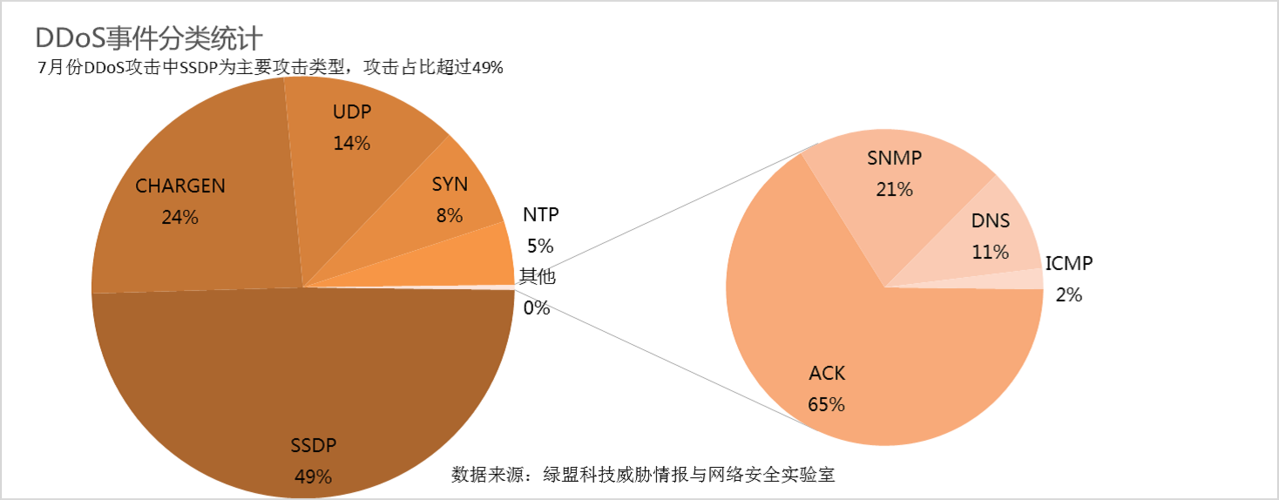 网络安全威胁分析：如何掌握攻击者的心理？（网络安全威胁分析:如何掌握攻击者的心理行为）-图2