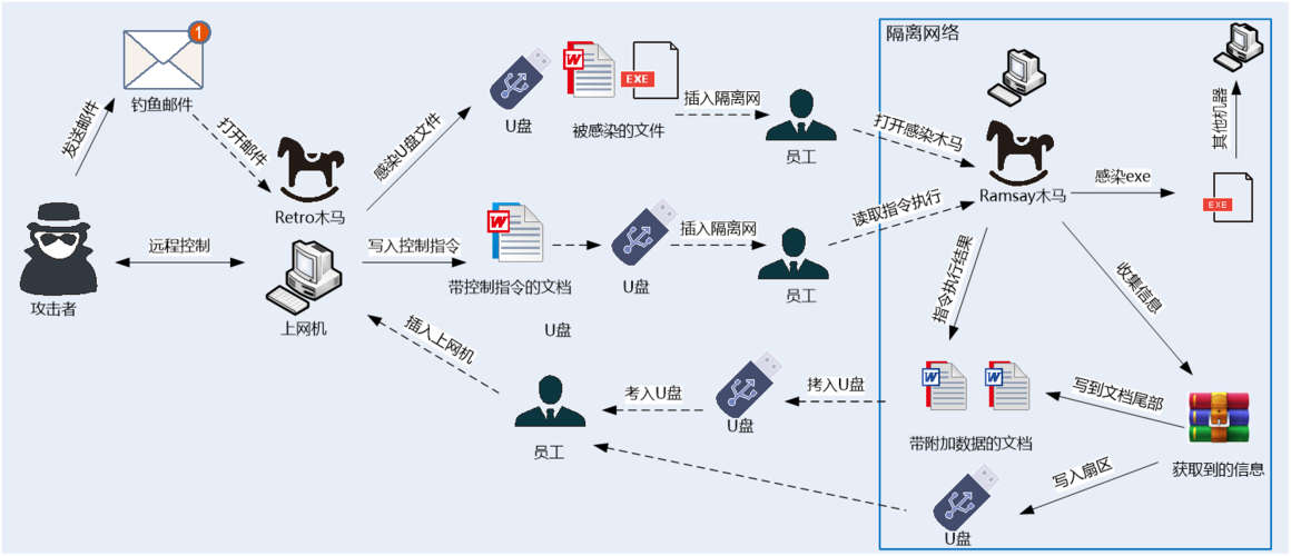 网络安全威胁分析：如何掌握攻击者的心理？（网络安全威胁分析:如何掌握攻击者的心理行为）-图1