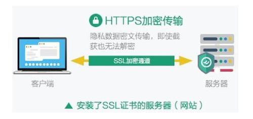 如何使用SSL证书保护你的网站和用户数据（如何使用ssl证书保护你的网站和用户数据安全）-图2