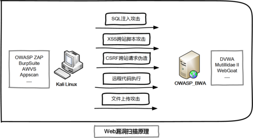 了解网络漏洞扫描器的工作原理及如何使用它（了解网络漏洞扫描器的工作原理及如何使用它的功能）-图3