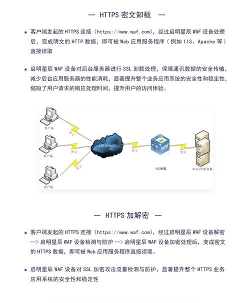 WAF技术升级，如何有效防范Web攻击？（waf主要防范哪种攻击）-图3