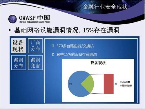 网络信息安全缺陷有哪三类，网络安全系统漏洞-图3