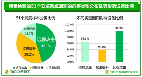 网络信息安全缺陷有哪三类，网络安全系统漏洞-图2