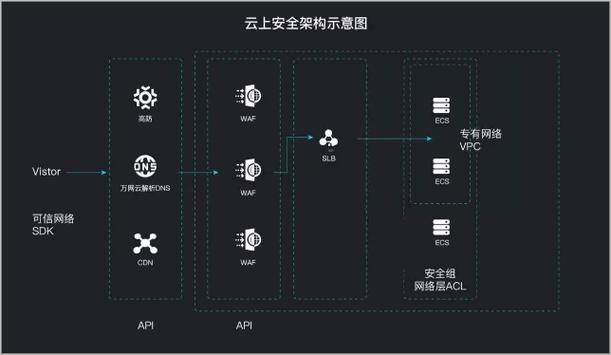 应对网络攻击：基于人工智能的防御系统实践（应对网络攻击应急预案）-图1