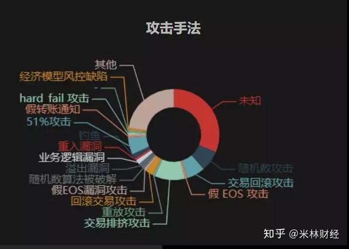 用区块链技术保护数据：如何防止黑客攻击？（用区块链技术保护数据：如何防止黑客攻击？)-图1