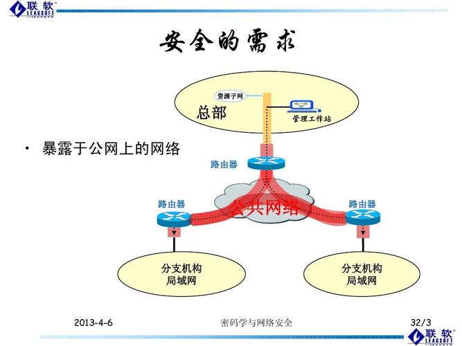 从密码学的角度看网络安全：加密和解密技术（2021年网络安全最核心技术是什么)-图3