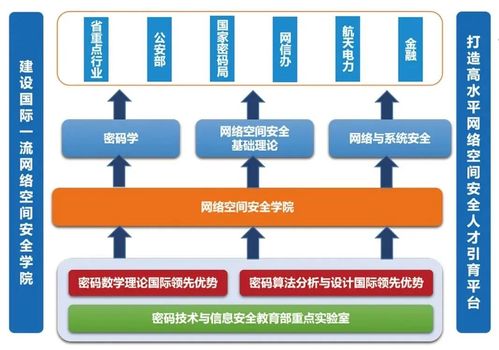 从密码学的角度看网络安全：加密和解密技术（2021年网络安全最核心技术是什么)-图2