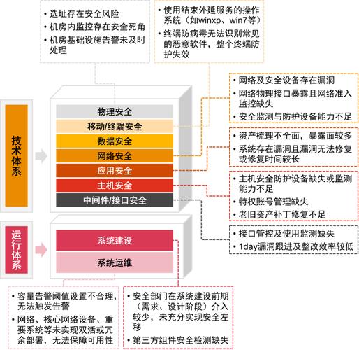 企业安全运营中心，如何高效响应安全事件？（安全信息记录有哪些)-图3