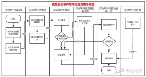 企业安全运营中心，如何高效响应安全事件？（安全信息记录有哪些)-图1