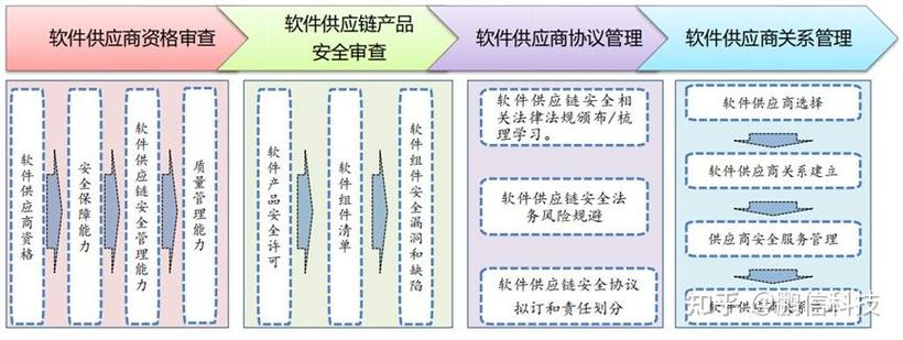 企业安全运营中心，如何高效响应安全事件？（安全信息记录有哪些)-图2