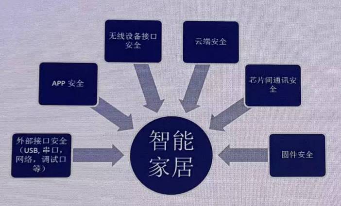 你知道你的智能家居设备有多容易被入侵吗？（你知道你的智能家居设备有多容易被入侵吗英语）-图1