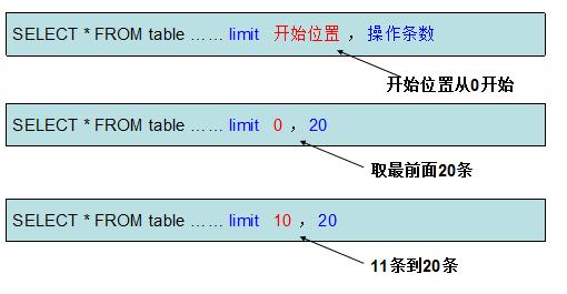 mysql分页的几种方式（mysqljoin后如何分页)-图2