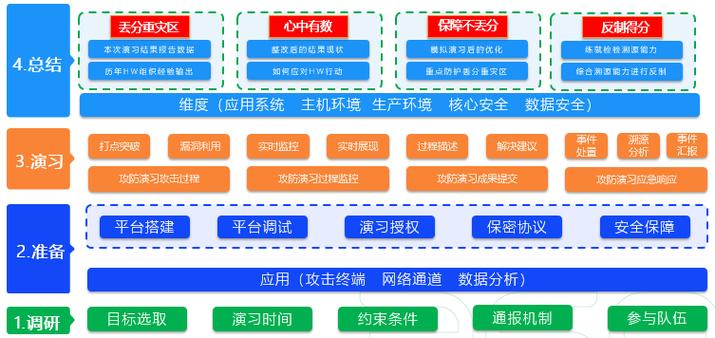 传切和传控的区别，网络安全攻防对抗-图2