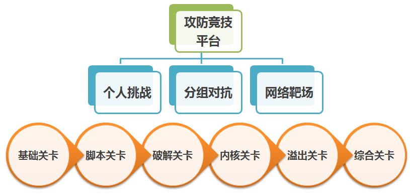 传切和传控的区别，网络安全攻防对抗-图1