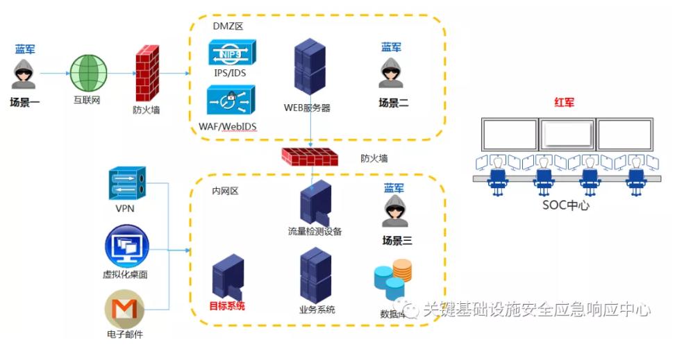 传切和传控的区别，网络安全攻防对抗-图3