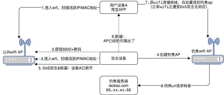 网络钓鱼风险包括什么，网络钓鱼是如何运作的?了解攻击者的策略和技巧-图2