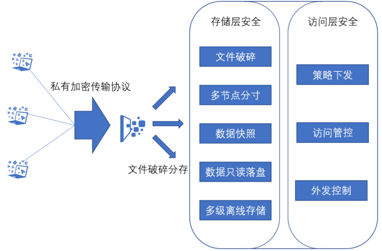 重要的数据要进行什么以防数据丢失，数据加密:如何保护您的数据免受黑客攻击呢-图2