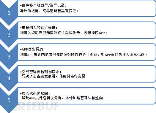 重要的数据要进行什么以防数据丢失，数据加密:如何保护您的数据免受黑客攻击呢-图3