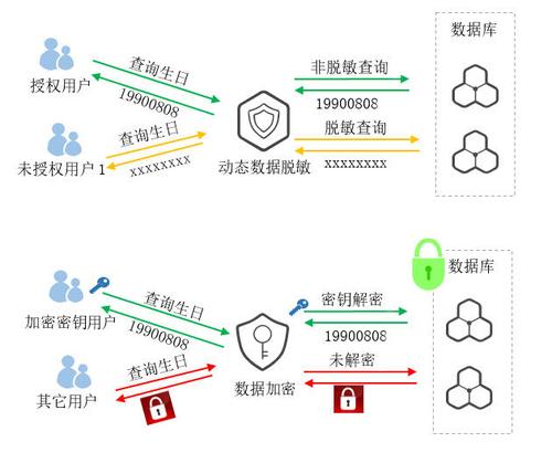 全球担忧数据泄露，云安全政策要怎样制定？（数据放在云服务器上，担心数据被盗取，怎么防范)-图2