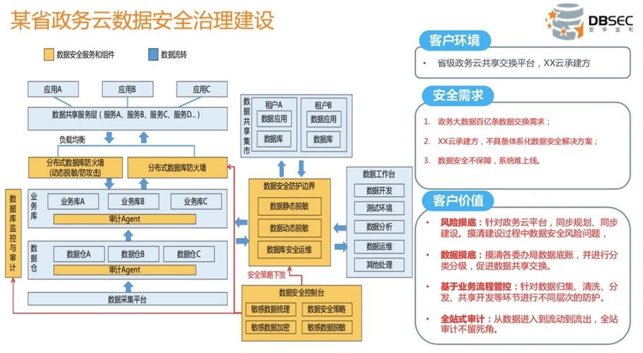 全球担忧数据泄露，云安全政策要怎样制定？（数据放在云服务器上，担心数据被盗取，怎么防范)-图3