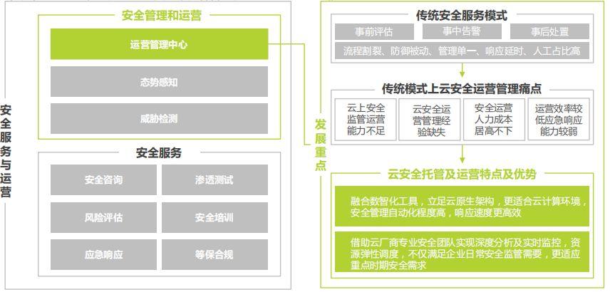 云安全小百科：企业信息安全如何在云上掌控（企业信息化 云）-图3