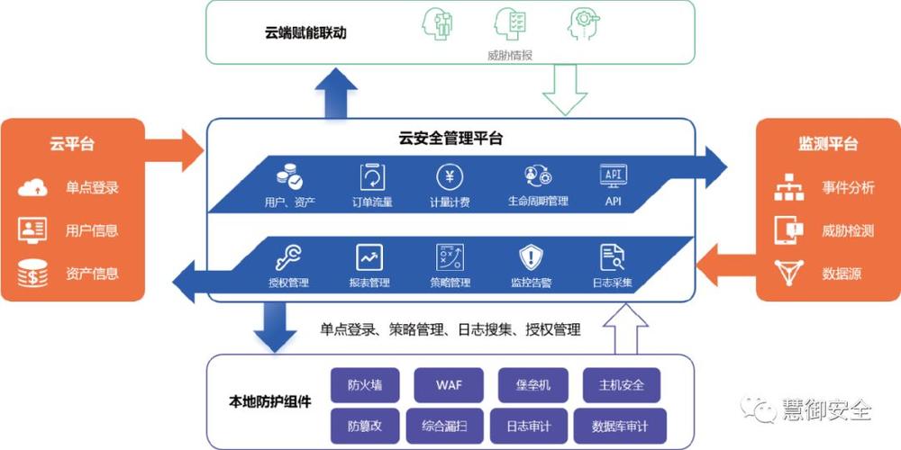 云安全小百科：企业信息安全如何在云上掌控（企业信息化 云）-图1