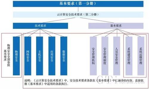 企业信息安全防御，加密技术现状与解决方案（电力行业信息安全防护策略基本技术要求从哪些层面提出)-图3